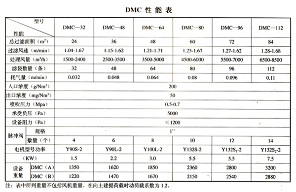 DMC型脉冲单机除尘器