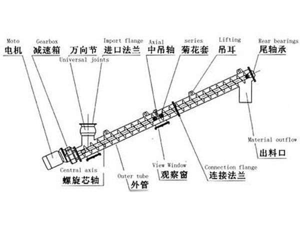绞刀安装图.jpg