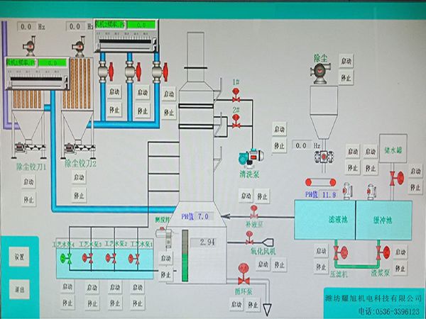 脱硫控制系统